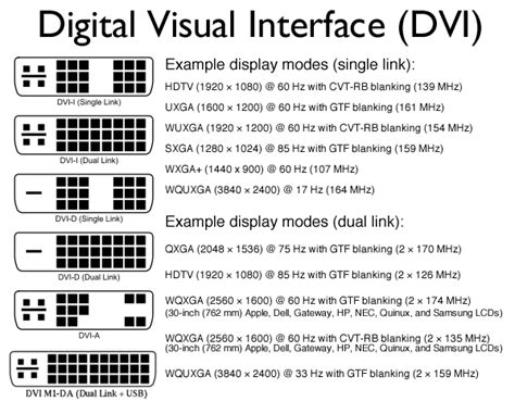 dvi single link max resolution.